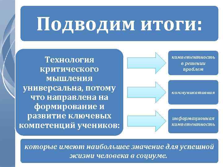 Подводим итоги: Технология критического мышления универсальна, потому что направлена на формирование и развитие ключевых