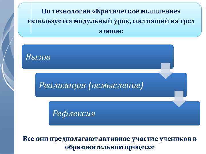 По технологии «Критическое мышление» используется модульный урок, состоящий из трех этапов: Вызов Реализация (осмысление)