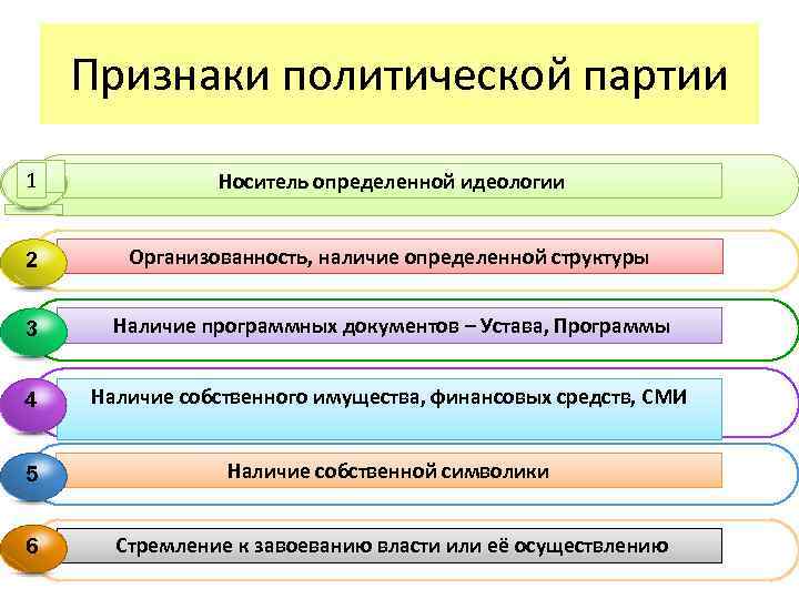 Признаки политики