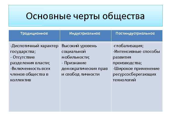 Три характеристики общества. Главный признак индустриального общества. Черты общества.