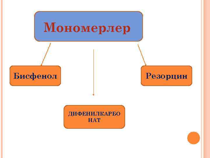 Мономерлер Бисфенол Резорцин ДИФЕНИЛКАРБО НАТ 