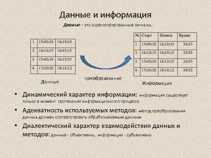 Информация данные связь. Примеры данных и информации. Данные. Данные и информация примеры. Донный.