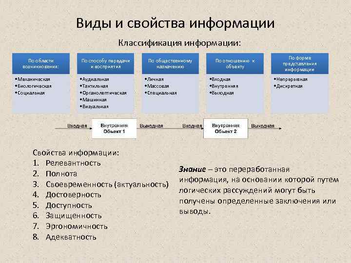 Определите вид информации фотография бабушки