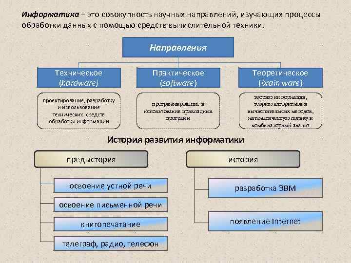 Информатика – это совокупность научных направлений, изучающих процессы обработки данных с помощью средств вычислительной