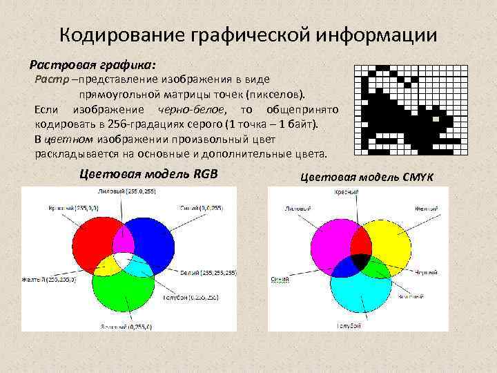 Что является базовым элементом при растровом представлении изображения