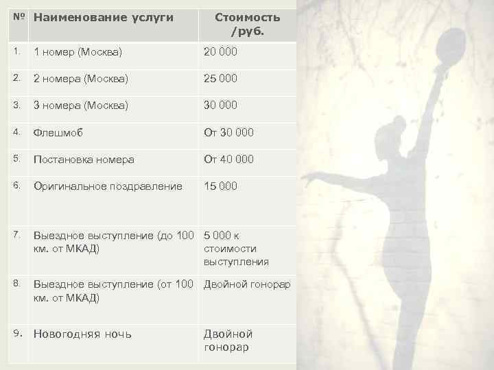 № Наименование услуги Стоимость /руб. 1 номер (Москва) 20 000 2. 2 номера (Москва)