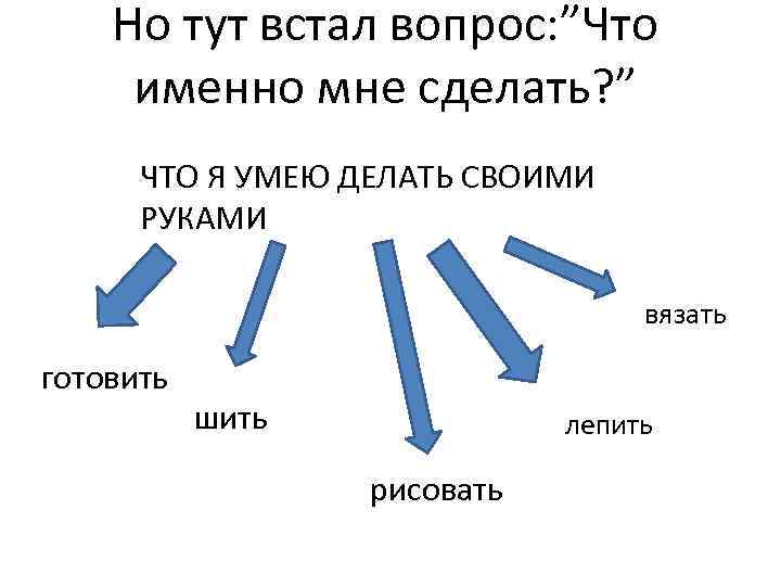 Но тут встал вопрос: ”Что именно мне сделать? ” ЧТО Я УМЕЮ ДЕЛАТЬ СВОИМИ
