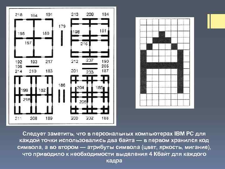 Следует заметить, что в персональных компьютерах IBM PC для каждой точки использовались два байта