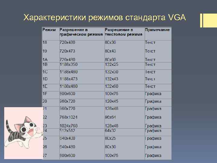 Характеристики режимов стандарта VGA 