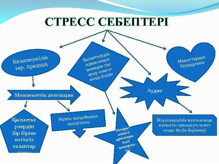 СТРЕСС СЕБЕПТЕРІ дің еткер ң Қызм сыны жұмы ан тыс д шама емесе н