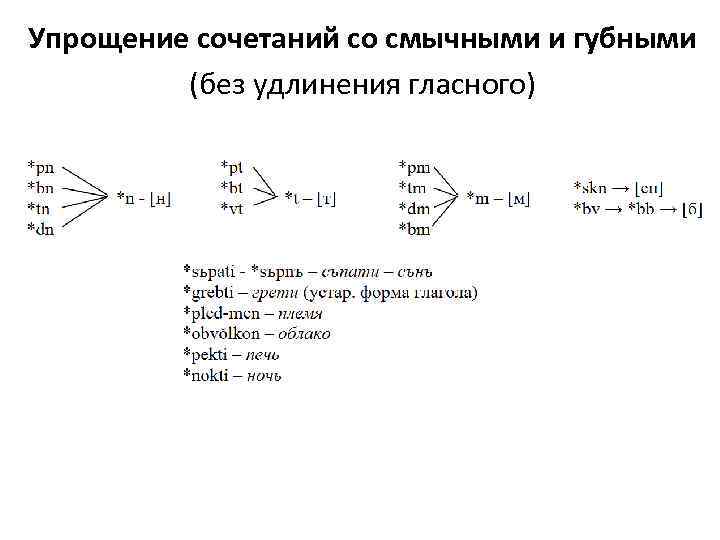 Упрощение сочетаний