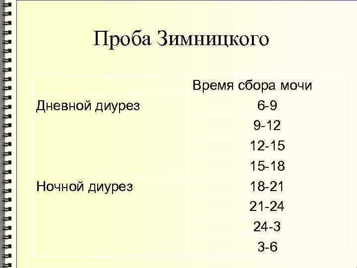 Проба Зимницкого Дневной диурез Ночной диурез Время сбора мочи 6 -9 9 -12 12