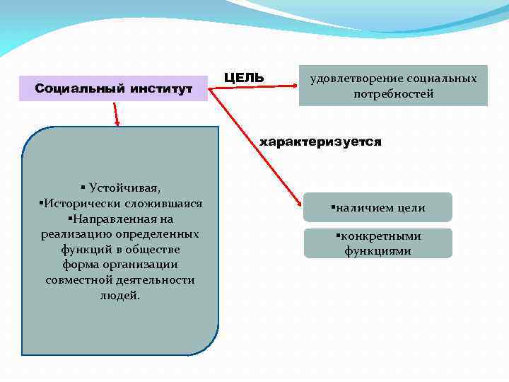 Потребности характеризуются