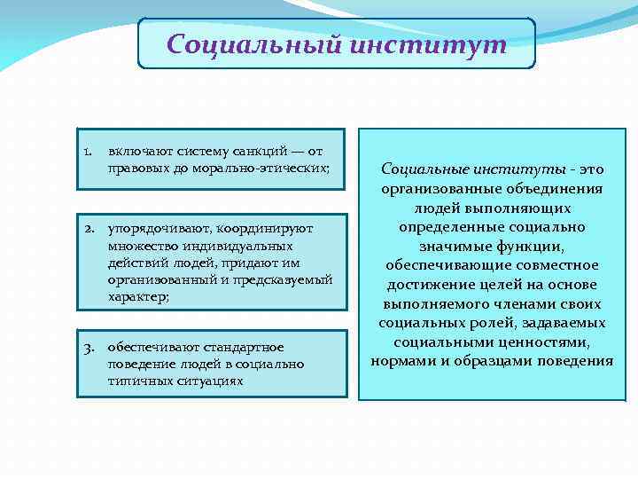 Ценность социальных институтов. Социальные институты включают систему санкций. Социально правовые институты. Санкции в социальном институте. Социальные институты пример право.