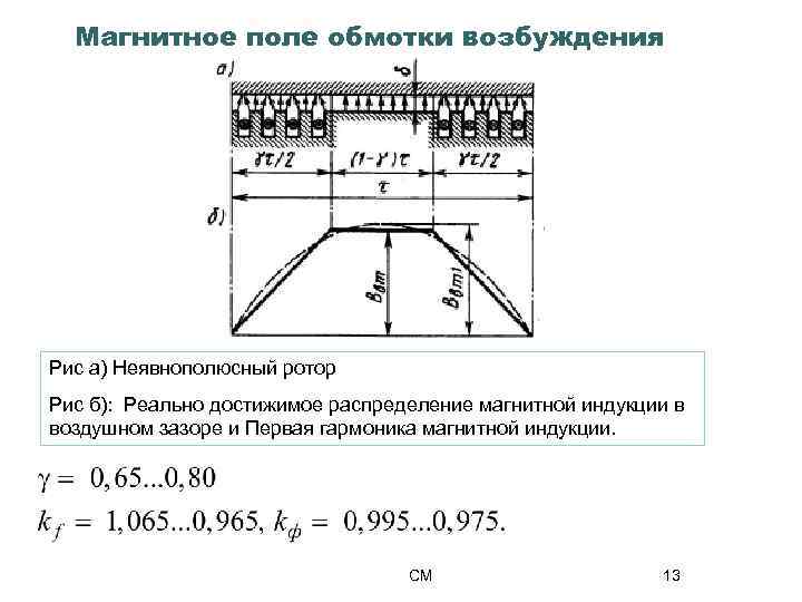 Магнитное поле обмотки