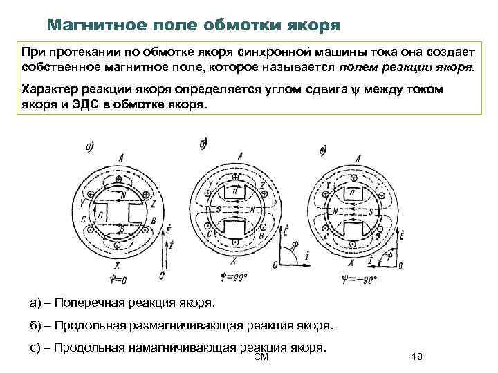 Магнитное поле машин постоянного тока. Реакция якоря синхронной машины. Реакция якоря синхронного двигателя. Продольная реакция якоря машин постоянного тока. Явнополюсный синхронный Генератор.