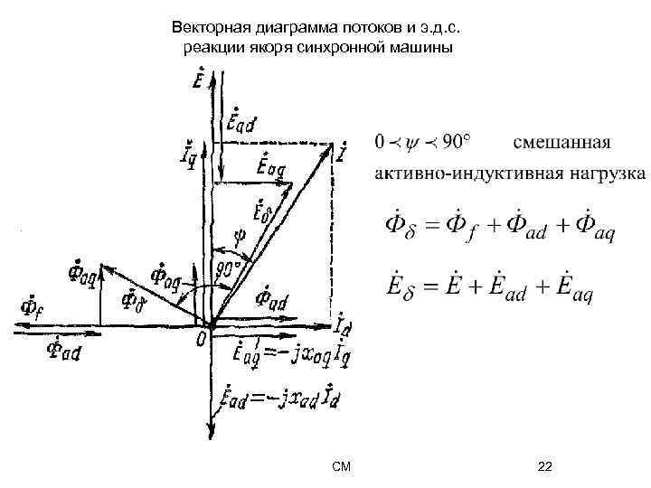 Укажите векторную диаграмму