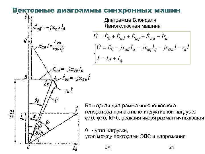 Векторная диаграмма явнополюсного синхронного генератора при симметричной смешанной нагрузке