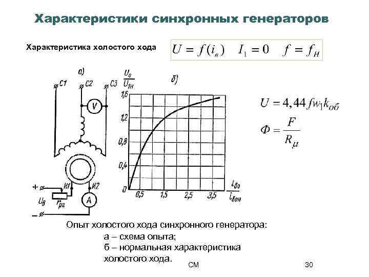 Характеристика кз синхронного генератора