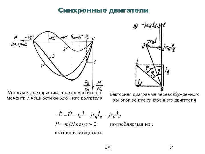 Векторная диаграмма явнополюсной машины