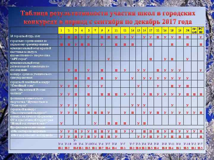 Управление образования березники телефоны