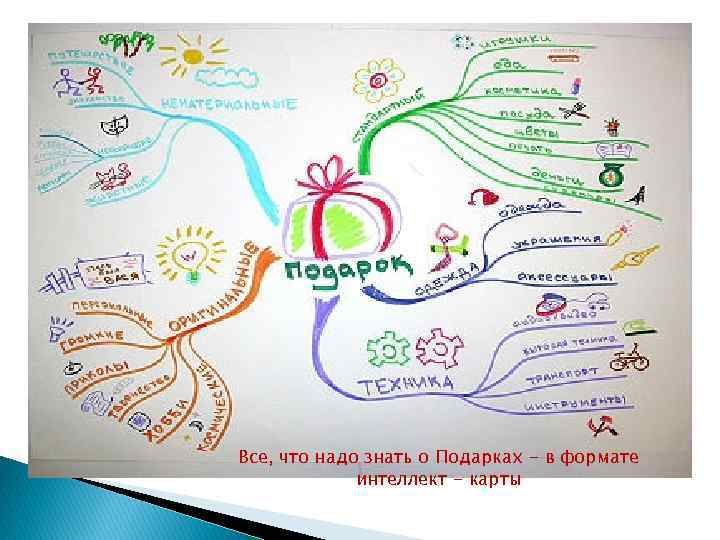 Все, что надо знать о Подарках - в формате интеллект - карты 