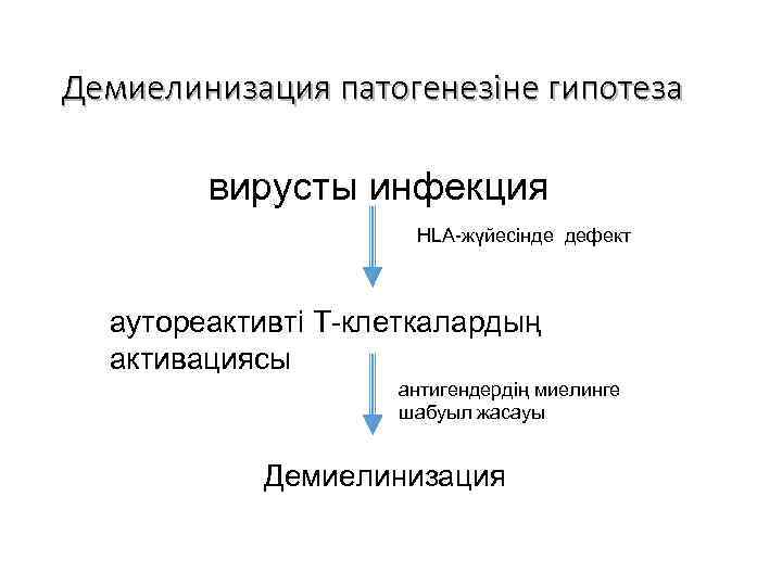 Демиелинизация патогенезіне гипотеза вирусты инфекция HLA-жүйесінде дефект аутореактивті Т-клеткалардың активациясы антигендердің миелинге шабуыл жасауы