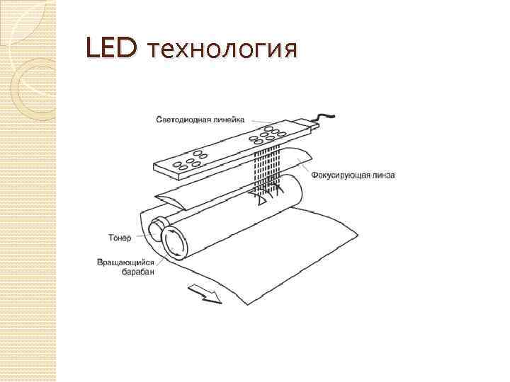 LED технология 