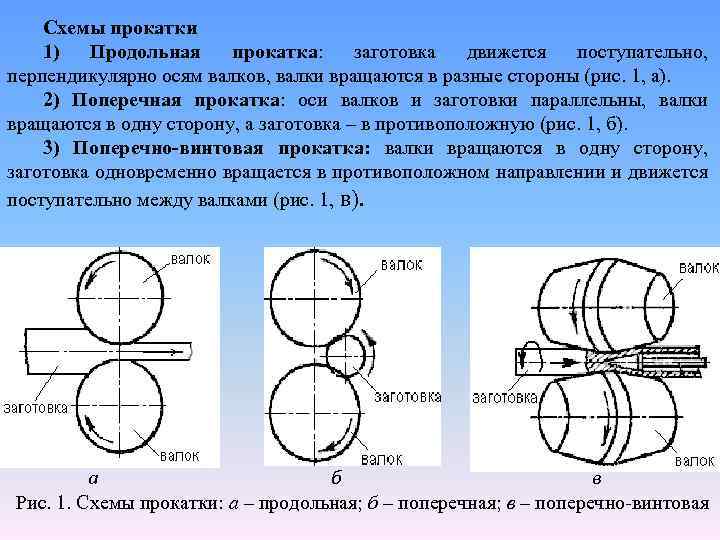 Поперечная прокатка схема