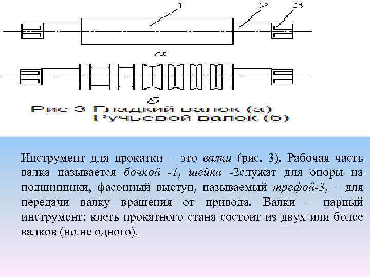 Инструмент для прокатки – это валки (рис. 3). Рабочая часть валка называется бочкой -1,