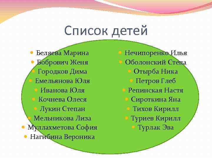 Список детей Беляева Марина Бобрович Женя Городков Дима Емельянова Юля Иванова Юля Кочнева Олеся