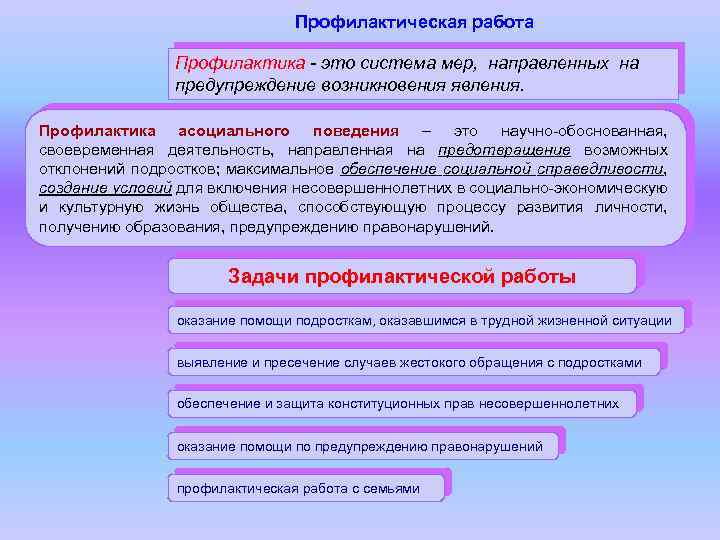 Профилактическая работа Профилактика - это система мер, направленных на предупреждение возникновения явления. Профилактика асоциального