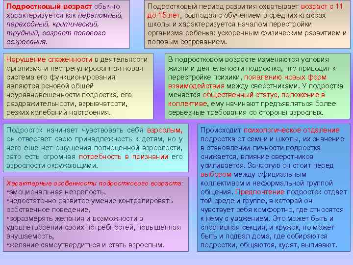 Подростковый возраст обычно характеризуется как переломный, переходный, критический, трудный, возраст полового созревания. Подростковый период