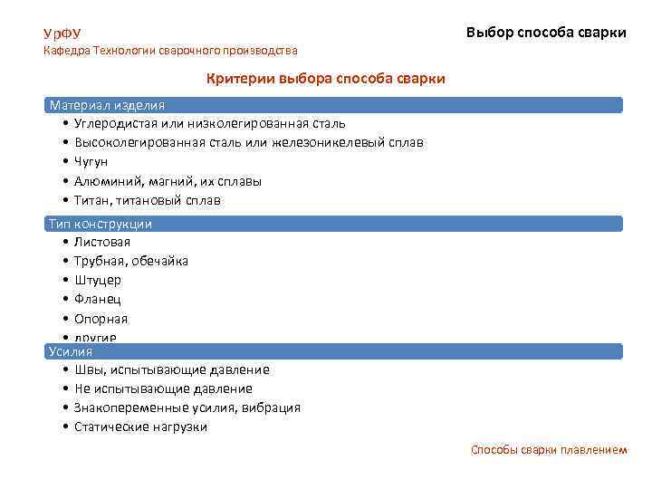 Выбор способа сварки Ур. ФУ Кафедра Технологии сварочного производства Критерии выбора способа сварки Материал