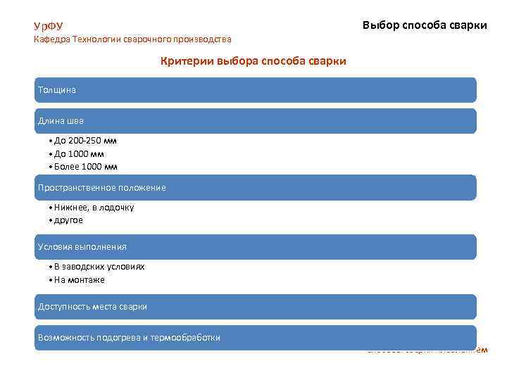 Выбор способа сварки Ур. ФУ Кафедра Технологии сварочного производства Критерии выбора способа сварки Толщина