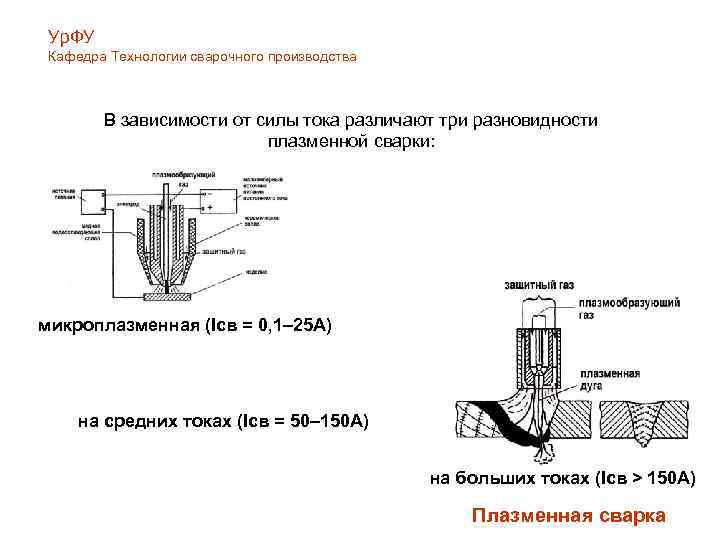 Ур. ФУ Кафедра Технологии сварочного производства В зависимости от силы тока различают три разновидности