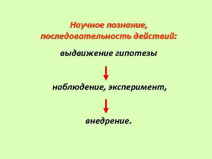 Выдвижение гипотез научное познание. Последовательность действий в научном познании. Наблюдение выдвижение гипотез эксперимент. Последовательность действий выдвижение гипотезы.