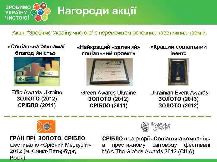 Нагороди акції Акція “Зробимо Україну чистою” є переможцем основних престижних премій. «Соціальна реклама/ благодійність»