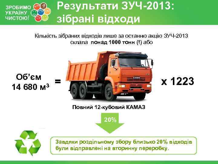 Результати ЗУЧ-2013: зібрані відходи Кількість зібраних відходів лише за останню акцію ЗУЧ-2013 склала понад