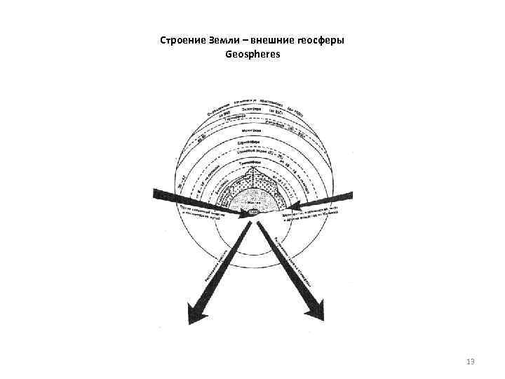 Определите уровень загрязнения геосферы рисунка 6