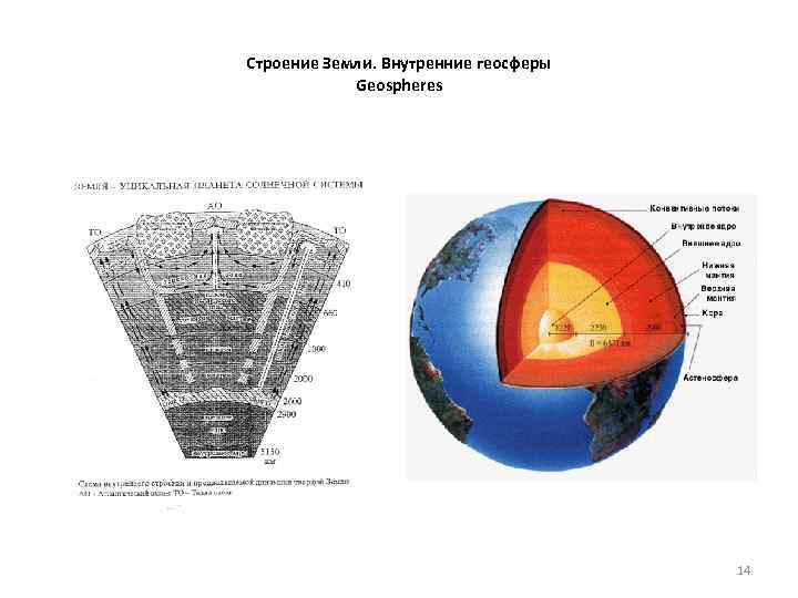 Что такое геосфера