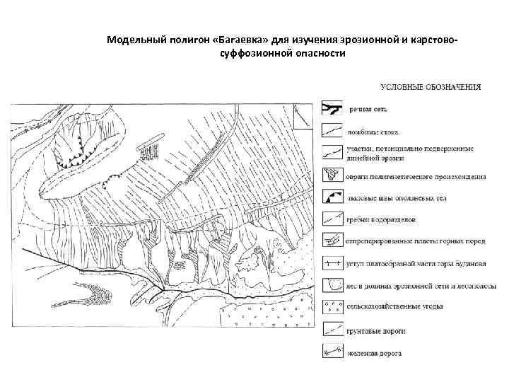 Модельный полигон «Багаевка» для изучения эрозионной и карстовосуффозионной опасности 