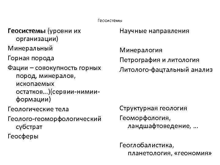 Геосистемы (уровни их организации) Минеральный Горная порода Фации – совокупность горных пород, минералов, ископаемых