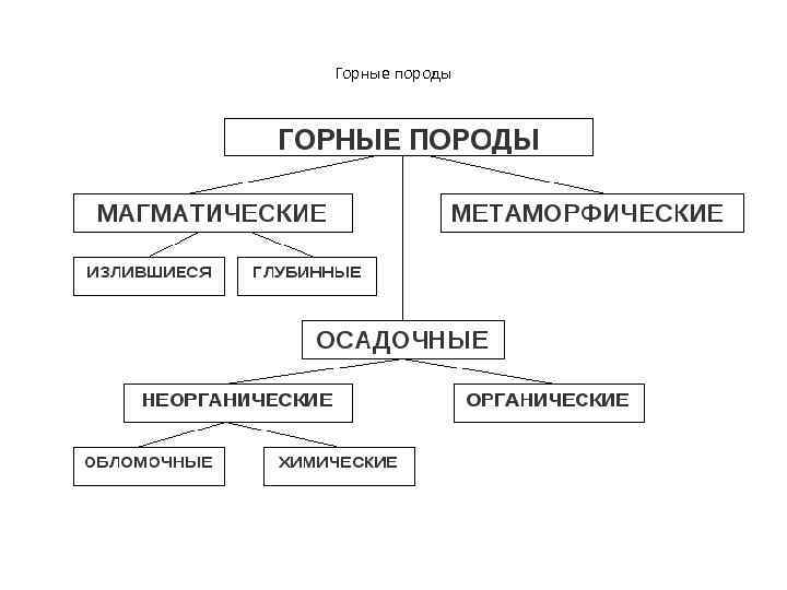 Горные породы 