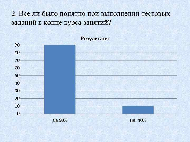 2. Все ли было понятно при выполнении тестовых заданий в конце курса занятий? Результаты