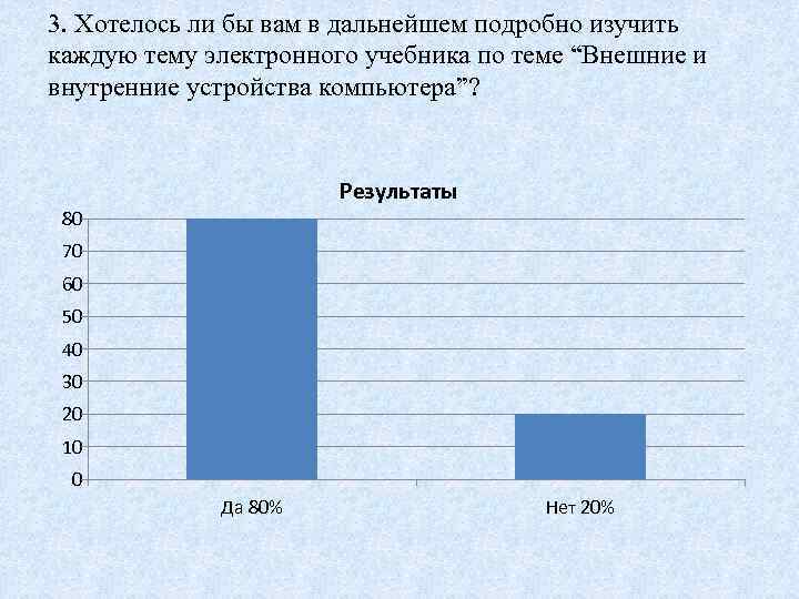 3. Хотелось ли бы вам в дальнейшем подробно изучить каждую тему электронного учебника по