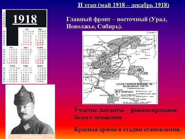 II этап (май 1918 – декабрь 1918) 1918 Главный фронт – восточный (Урал, Поволжье,