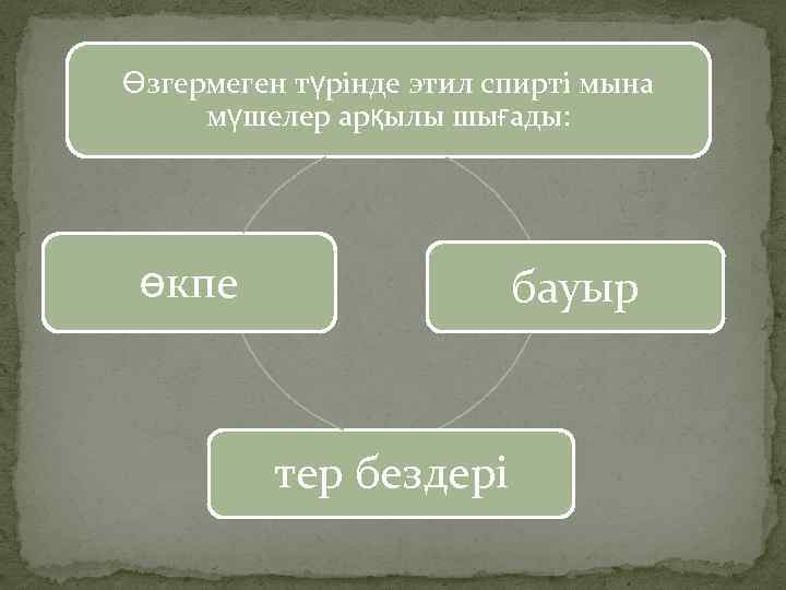 Өзгермеген түрінде этил спирті мына мүшелер арқылы шығады: өкпе бауыр тер бездері 