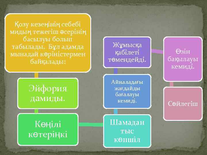 Қозу кезеңінің себебі мидың тежегіш әсерінің басылуы болып табылады. Бұл адамда мынадай көріністермен байқалады: