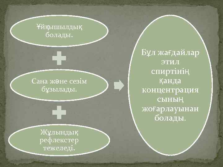 Ұйқышылдық болады. Сана және сезім бұзылады. Жұлындық рефлекстер тежеледі. Бұл жағдайлар этил спиртінің қанда